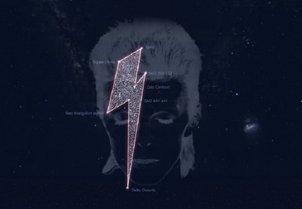 David Bowie Honoured with Lightning Bolt-Shaped Constellation Near Mars  